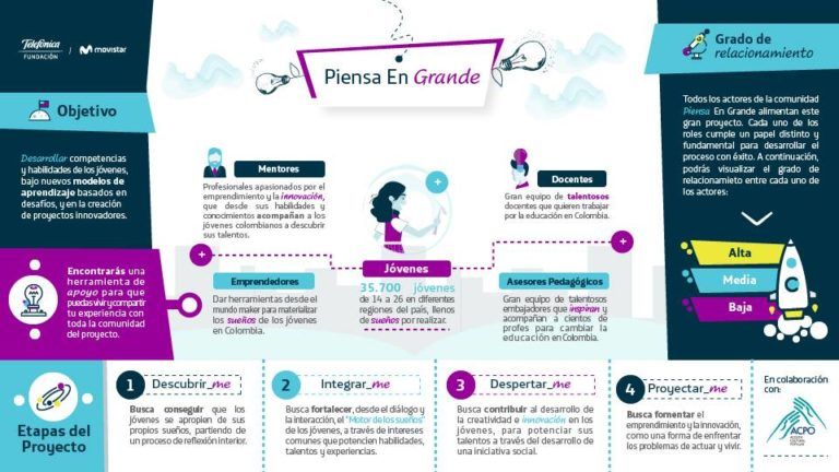 Así fue como Fundación Telefónica motivó a los jóvenes colombianos a pensar en grande